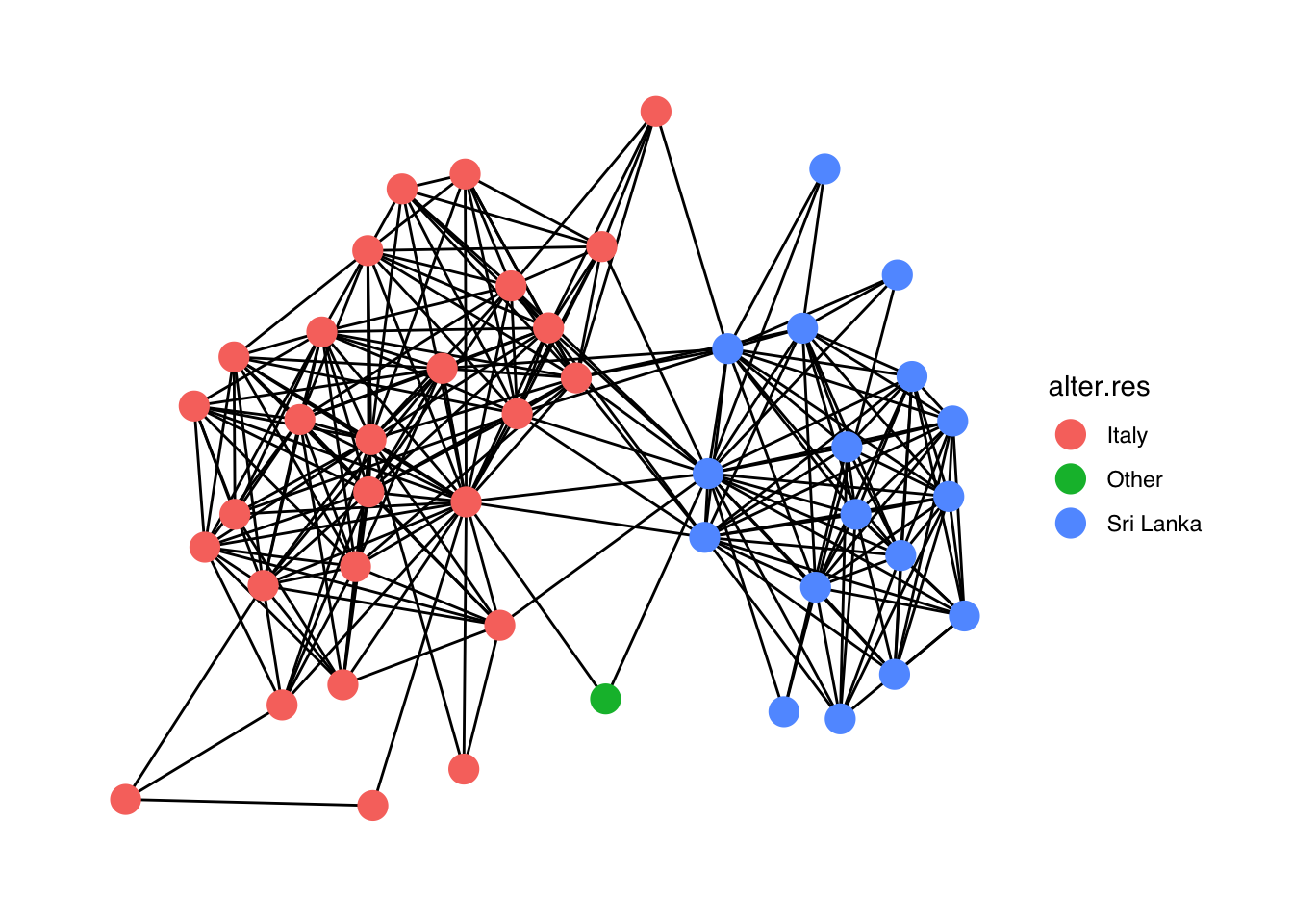 Chapter 3 Representing and visualizing ego-networks
